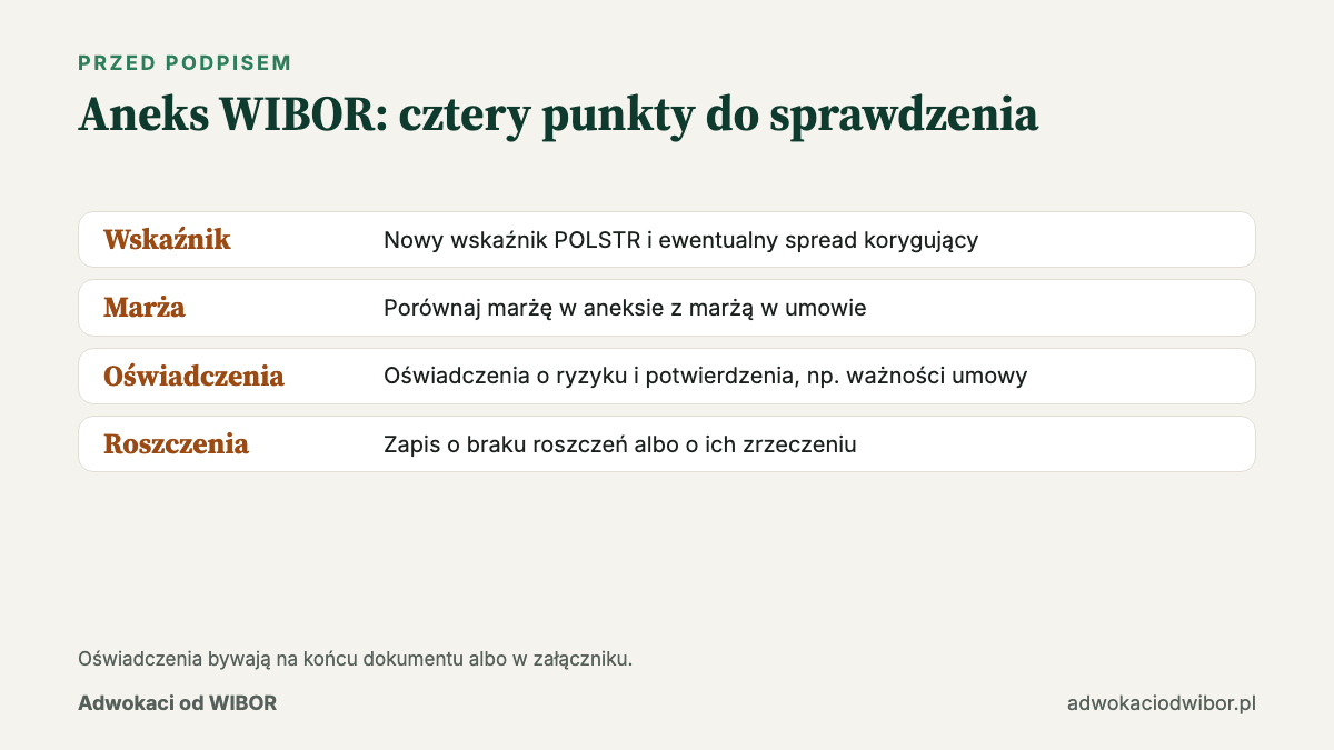 Aneks WIBOR: cztery punkty do sprawdzenia przed podpisem, wskaźnik, marża, oświadczenia i roszczenia