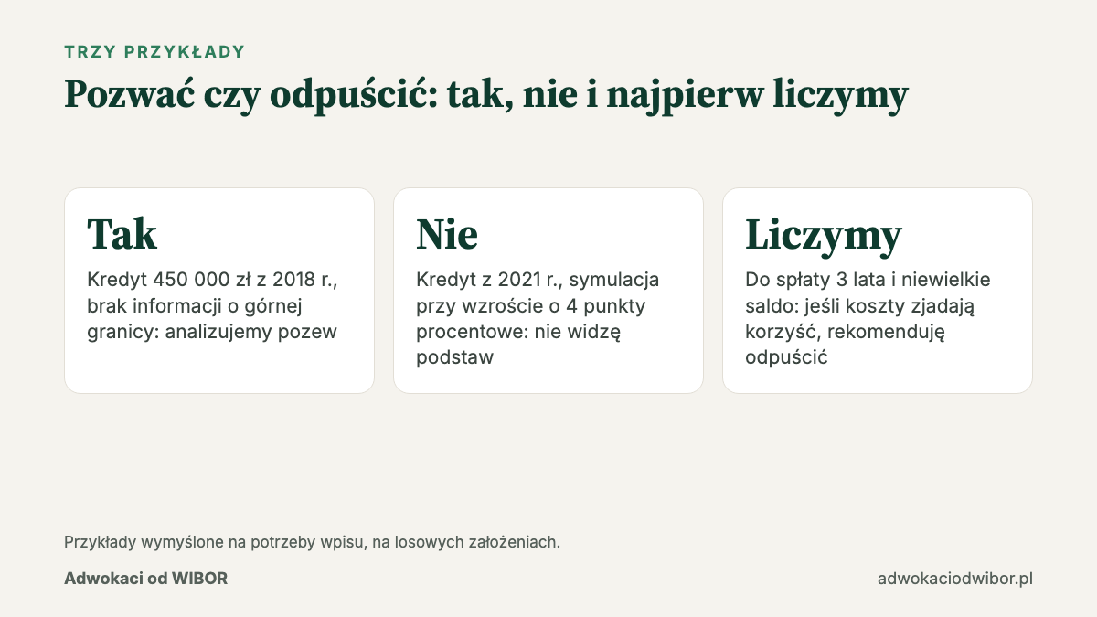 Czy warto pozwać bank o WIBOR: trzy przykłady kredytu hipotecznego w złotówkach