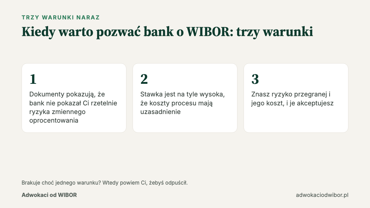 Czy warto pozwać bank o WIBOR: trzy warunki, które muszą być spełnione naraz