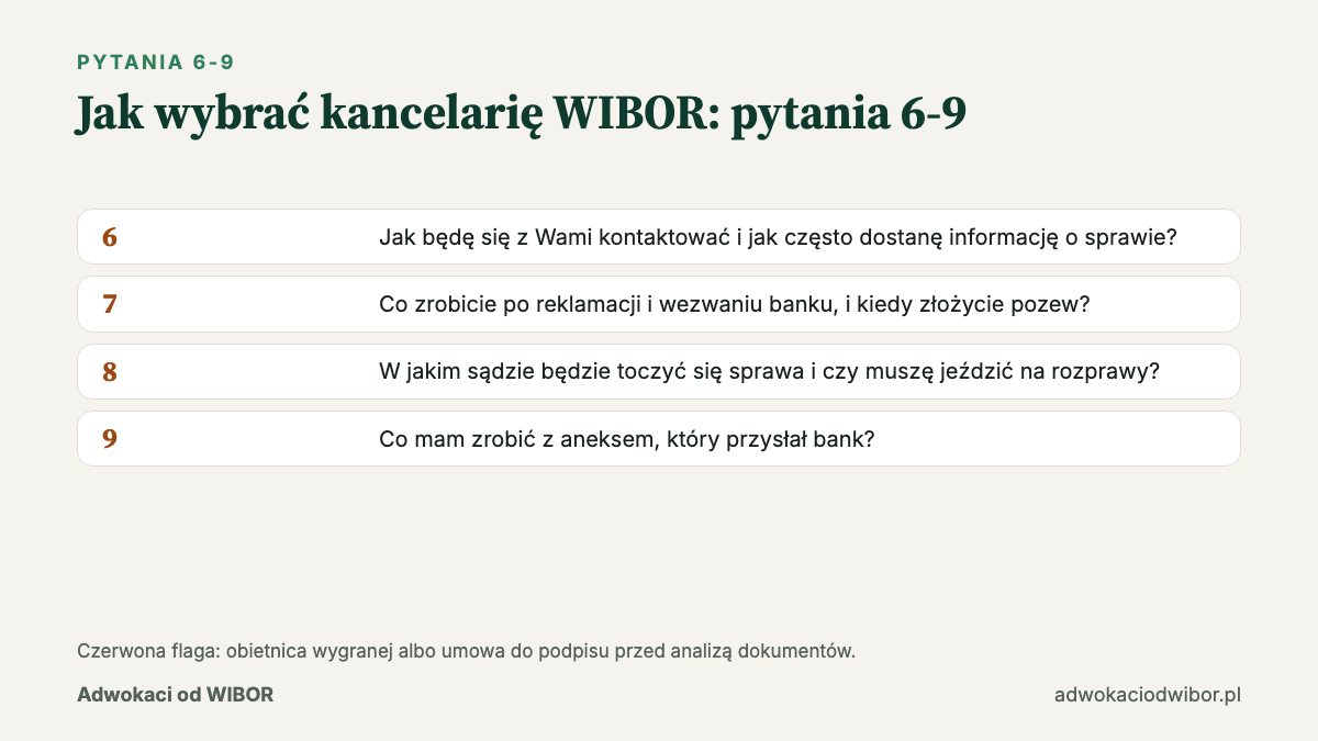 Jak wybrać kancelarię WIBOR: pytania 6-9 i checklista przed podpisaniem umowy