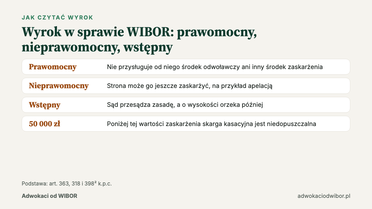 Orzecznictwo WIBOR: jak czytać wyrok prawomocny, nieprawomocny i wstępny
