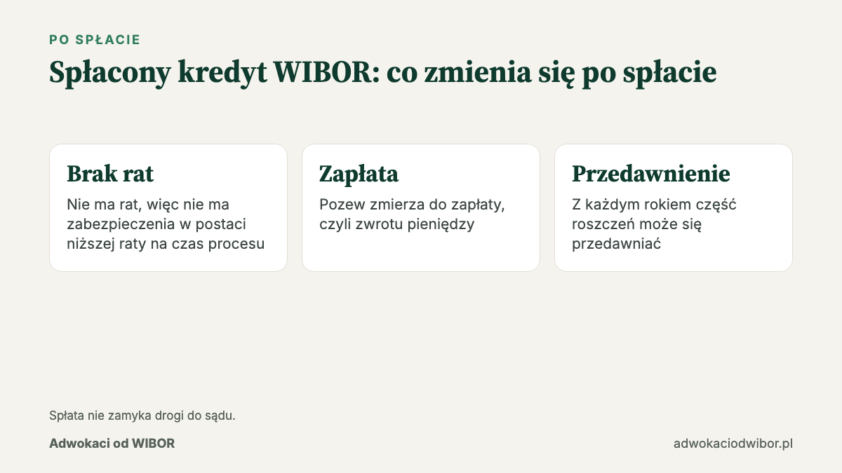 Spłacony kredyt WIBOR: trzy różnice w porównaniu z kredytem w trakcie spłaty