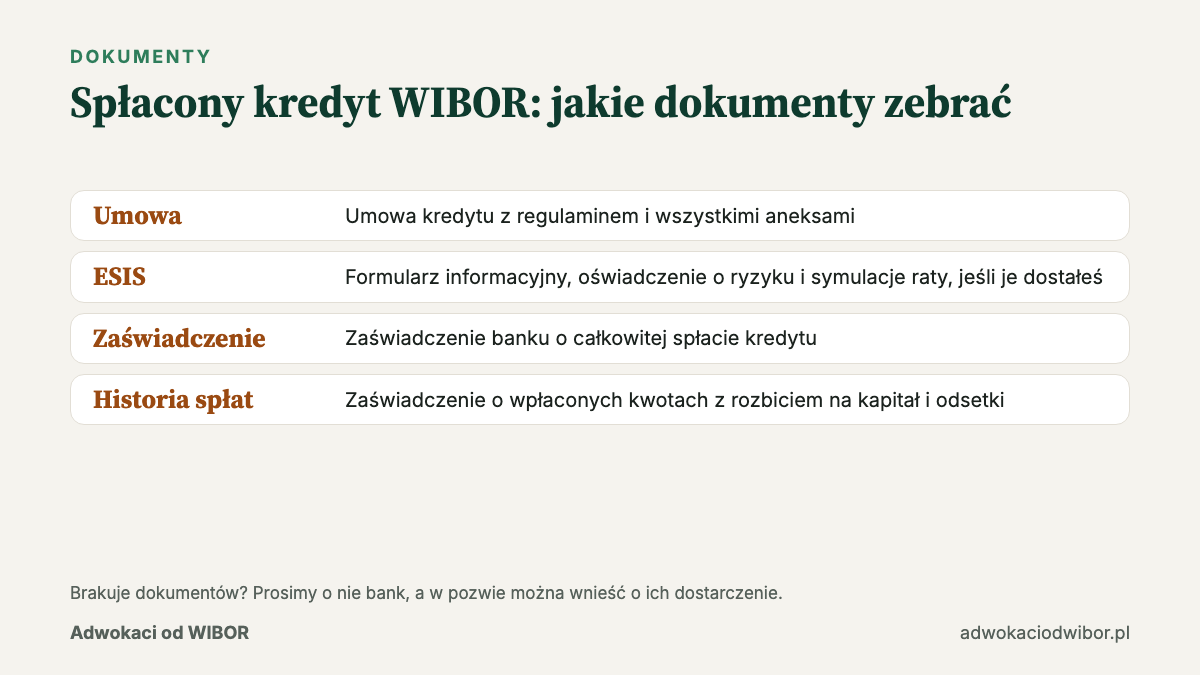 Spłacony kredyt WIBOR: dokumenty potrzebne do pozwu o zwrot odsetek