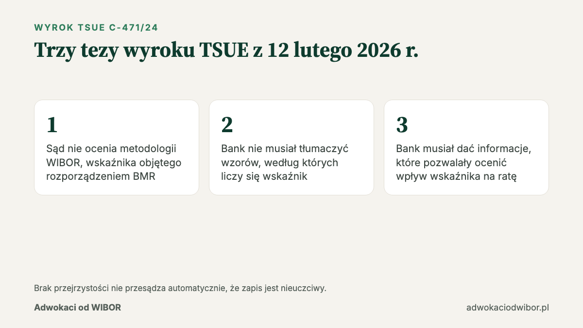 Wyrok TSUE WIBOR C-471/24: trzy tezy Trybunału z 12 lutego 2026 r.